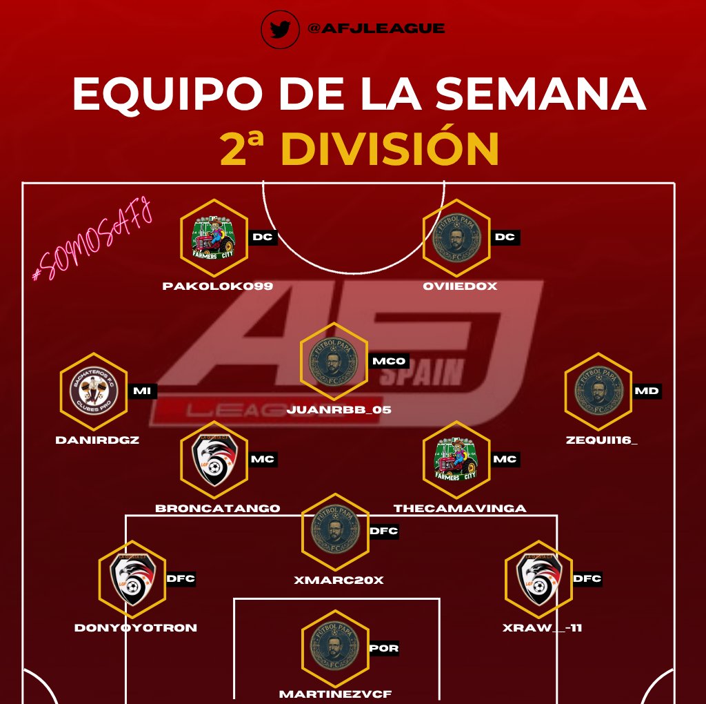 ⭐️ | 𝐎𝐍𝐂𝐄 𝐃𝐄 𝐋𝐀 𝐒𝐄𝐌𝐀𝐍𝐀
📅 | Semana 3
🏆 | Segunda AFJ League

📌 <a href="/FutbolPapaFC/">FutbolPapaFC</a>
📌 <a href="/LaQuinta_CF/">La Quinta F.C</a>
📌 <a href="/FarmersCity_/">Farmers City</a>
📌 <a href="/FCBachateros/">Bachateros FC</a>

#𝐒𝐨𝐦𝐨𝐬𝐀𝐅𝐉