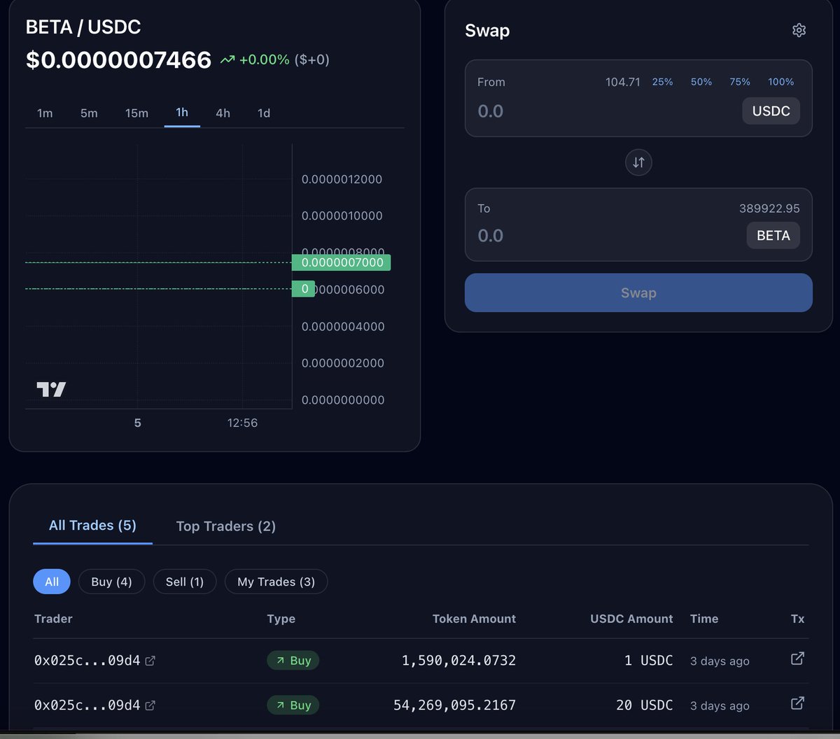 baglessapp's tweet photo. More than a DEX. @arc
๐ Live Chart
๐ฅ Trader Activity feed
๐ฑ Automatic bonding curve โ DEX transition
All DeFi activity on one screen.
๐ https://t.co/RdQXA7fywh
#DeFi #Bagless #ArcNetwork https://t.co/wJ7dqLNbBU