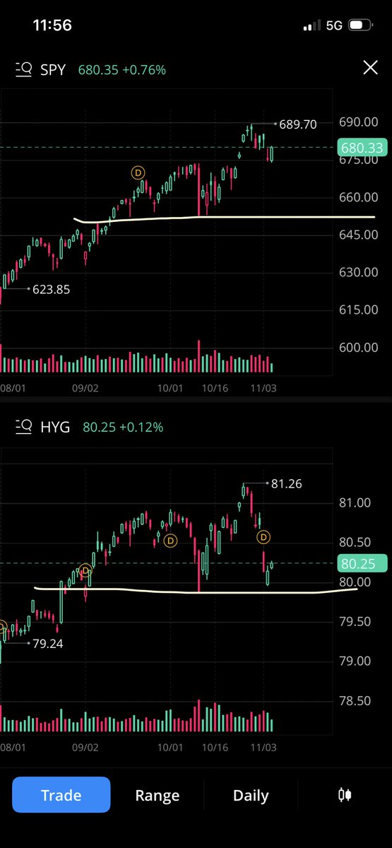cjakadj's tweet photo. @marketmike Not exactly a drawing but this is what i saw looking at them together yesterday… https://t.co/pU3Hf5WwQ3