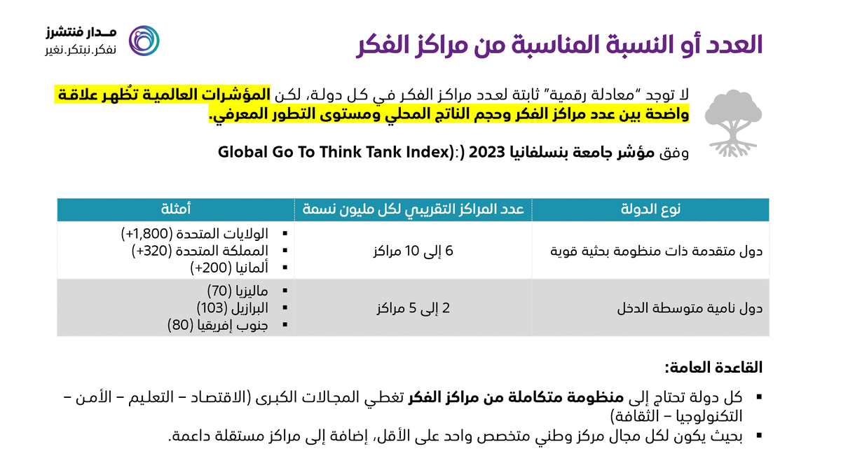 تعد مراكز الفكر (Think Tanks) من أهم محركات صنع القرار والسياسات العامة في العالم، خاصة في ظل التحول نحو اقتصادات المعرفة والحوكمة القائمة على الأدلة.

ما هي مراكز الفكر؟
مراكز الفكر هي مؤسسات بحثية مستقلة أو شبه حكومية تقوم بإنتاج الدراسات، وتحليل البيانات، وتقديم الاستشارات