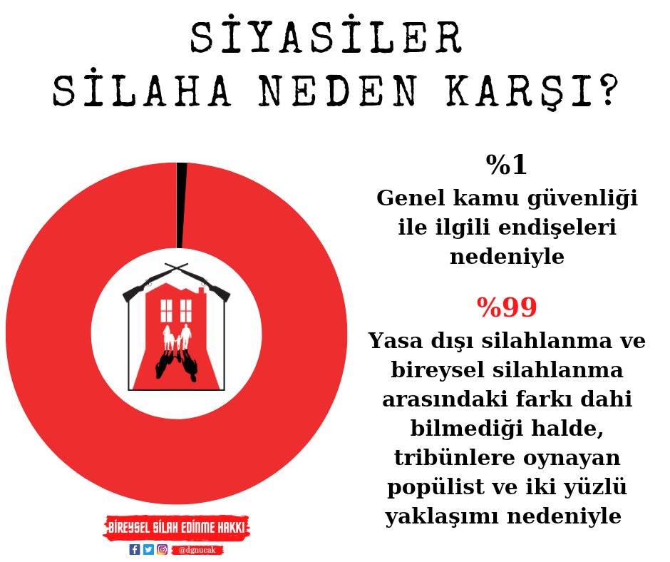 Bireysel Silah Edinme Hakkı tweet media