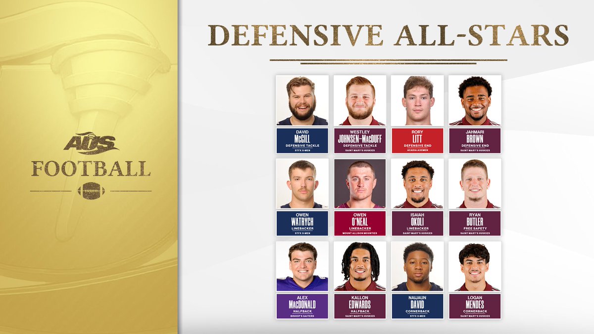 SMUHuskies's tweet image. Huskies Football AUS All-Stars (Defence)

Defensive Tackle: #99 Westley Johnsen-MacDuff
Defensive End: #95 Jahmari Brown
Linebacker: #33 Isaiah Okoli
Free Safety: #5 Ryan Butler
Halfback: #8 Kallon Edwards
Cornerback: #2 Logan Mendes

Full story: smuhuskies.ca/sports/fball/2…