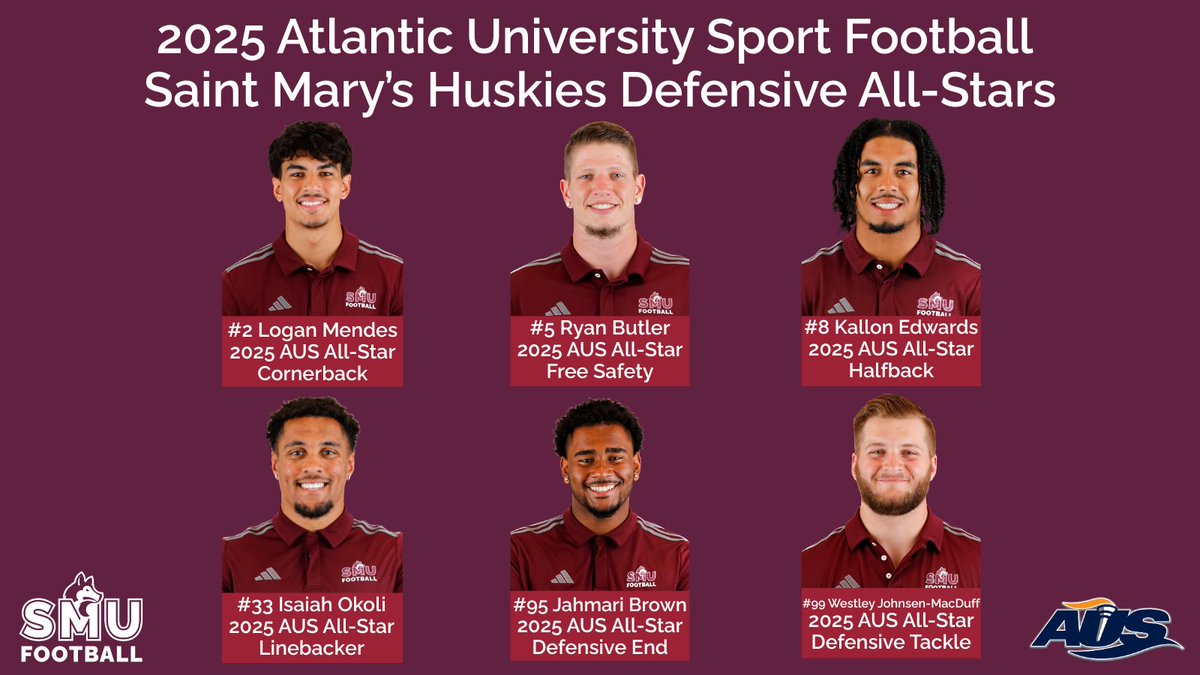 SMUHuskies's tweet image. Huskies Football AUS All-Stars (Defence)

Defensive Tackle: #99 Westley Johnsen-MacDuff
Defensive End: #95 Jahmari Brown
Linebacker: #33 Isaiah Okoli
Free Safety: #5 Ryan Butler
Halfback: #8 Kallon Edwards
Cornerback: #2 Logan Mendes

Full story: smuhuskies.ca/sports/fball/2…