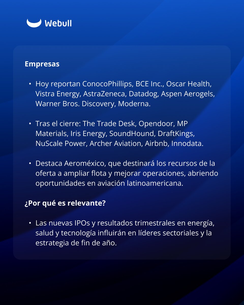 webull_mexico's tweet image. Webull Market Brief: Tu dosis diaria de información sobre el comportamiento de los mercados.