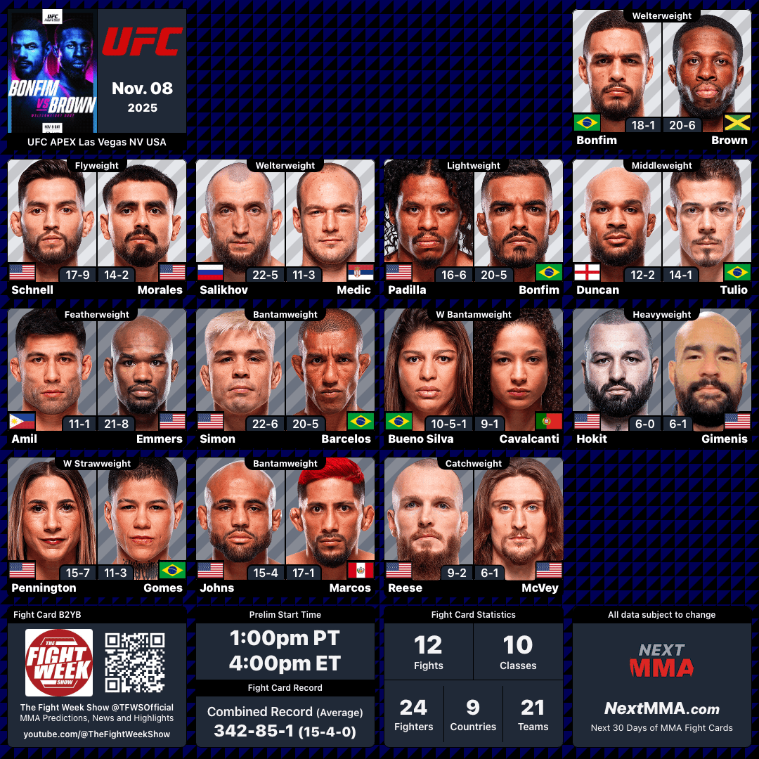 #UFCVegas111 | #MMA #MMATwitter
<a href="/ufc/">UFC</a> at #UFCApex Blank Fight Card
B2YB: @TFWSOfficial ~ updated