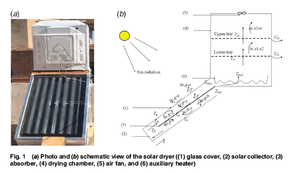 ASMEJournals's tweet image. In this study, the exergy and #energy efficiencies were evaluated experimentally and thermodynamically to examine the thermal performance of the hybrid double-pass collector #solar dryer during the strawberry #drying. asmedigitalcollection.asme.org/solarenergyeng…