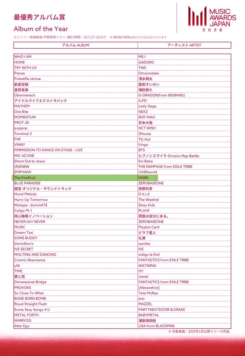 ยูตะ โดยอง มาร์ค มีชื่อเข้าชิงในงานประกาศรางวัล Music Awards Japan 2026 

ยูตะ: สาขา New Artist of the Year, Best Dance &amp; Vocal Song และ Best Dance &amp; Vocal Artist 
โดยอง: สาขา Best K-POP Artist 
มาร์ค: สาขา Album of the Year และ Best K-POP Artist 

#YUTA #유타 #中本悠太 #DOYOUNG
