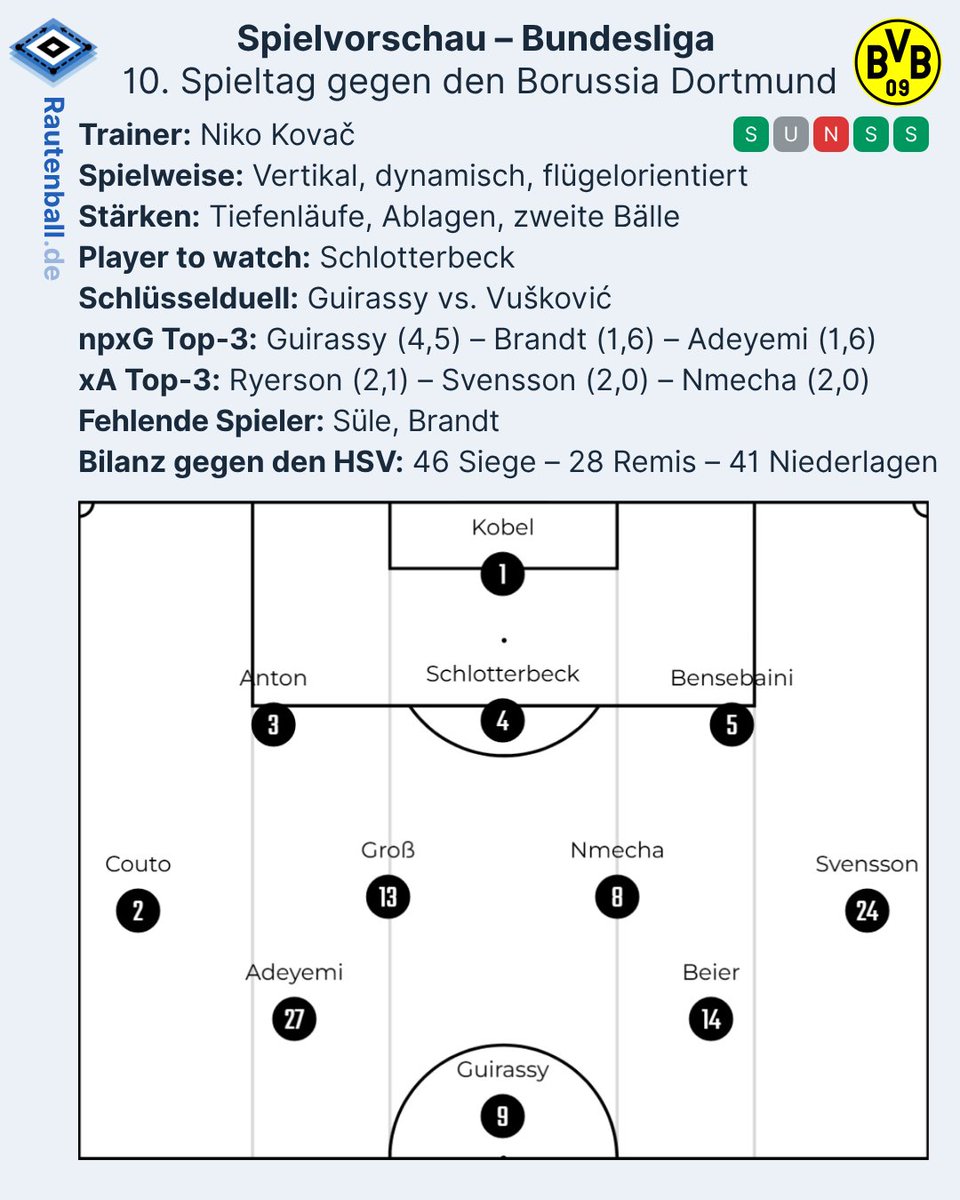 Vorschau auf Spieltag 10 gegen Borussia Dortmund von <a href="/VPGedanken/">Volksparkgedanken</a>. #HSVBVB #HSV #nurderHSV #BVB #Bundesliga