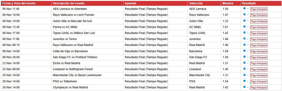 TiroLibre_Picks's tweet photo. A practicar la paciencia para cobrar 1.65 M con este #parlay de 14 líneas, que se va a interrumpir por la fecha de la FIFA. 

¡Sígueme si confías y deja la buena vibra! 🤠 https://t.co/hFI9vTtRGD