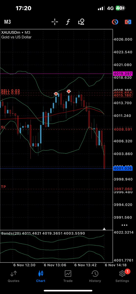 RisewithDonnell's tweet photo. Caught the Gold drop🩸🩸🩸

$XAUUSD https://t.co/mMtmv3x9io