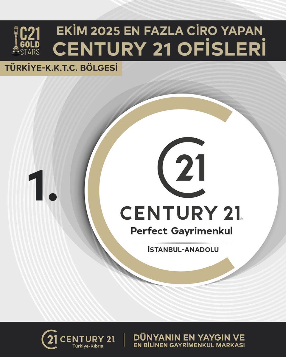 centuryperfect's tweet photo. Ekim Ayı Başarılarımız! 🏆🏆

🏅 Ofisimiz Türkiye ve K.K.T.C 1.’si Şampiyon 🏆
🏅 Ofisimiz Doğu Marmara 1.’si Şampiyon 🏆
🏅 Danışmanımız Hakan Çevik Türkiye ve K.K.T.C 1.’si Şampiyon 🏆
🏅 Danışmanımız Hakan Çevik Doğu Marmara 1.’si Şampiyon 🏆 https://t.co/zISiWWi2aC