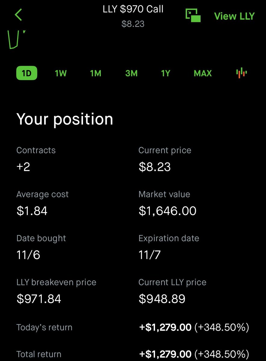 😮‍💨 <a href="/IVReap3r/">IVReaper 💀</a> <a href="/tradesandgains/">Trades & Gains</a> gave me the levels on Monday, played them all week and ATE 🍽️