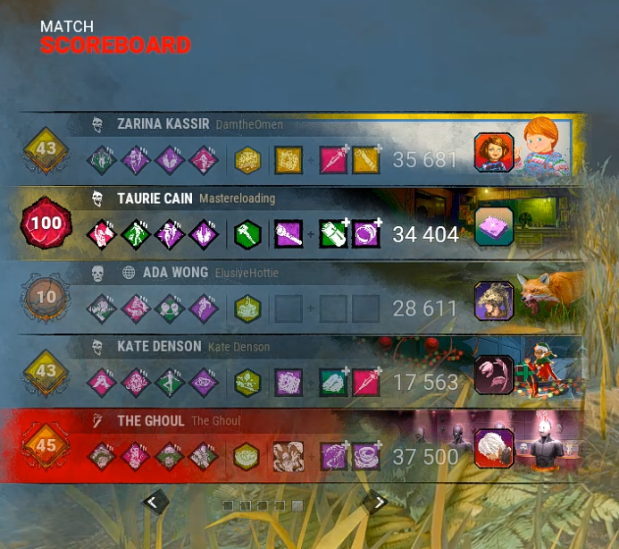 Was just told that our build was meta, what we thinking chat? you think the top two builds count?
