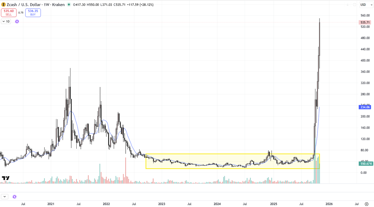 Paul Cryptoformation tweet media