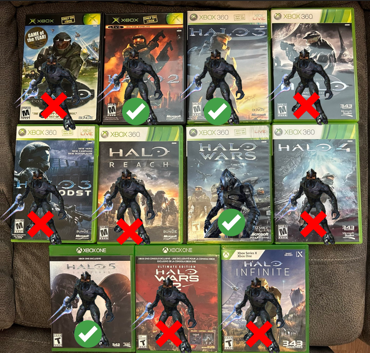 only correct halo ranking