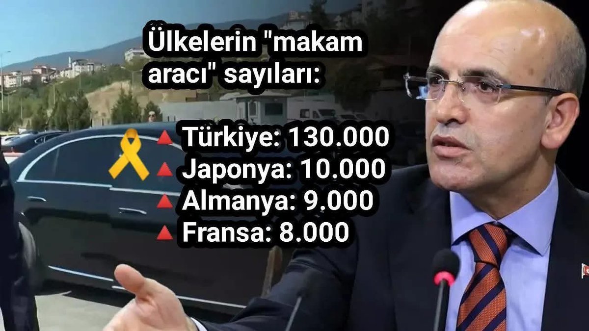 Varmı Böyle Bir Dünya..?

130.000 Aracın bütün masrafların %100 olarak  Halk ödüyor, ödemeye de devam edecek..!

Ama Halka vedikleri 14.000 - 22.000 TL maaşı Halka nimet olarak verecekler sonrada buna şükretmelerini isteyecekler..!

Bana kalırsa bu Ülkenin %52 değil %100'ü
