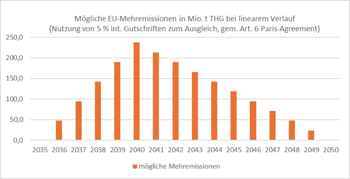 Unsere Kurzanalyse zum Ratsbeschluss - EU-Klimaziele 2040 / Anrechnung Emissionsgutschriften
rosalux.de/news/id/53998/…