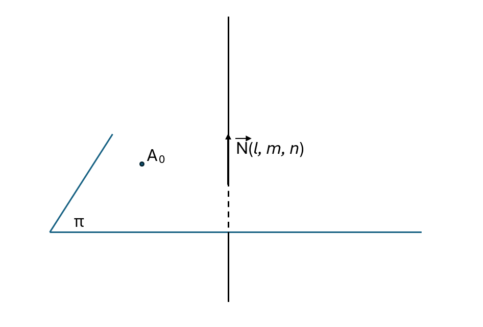 mateonlinenet's tweet photo. Tu mai știi care este ecuația planului prin tăieturi?
https://t.co/xBCtmsl2Pn
#matematica #scoala #math #geometrie https://t.co/ug5vTLPuLS