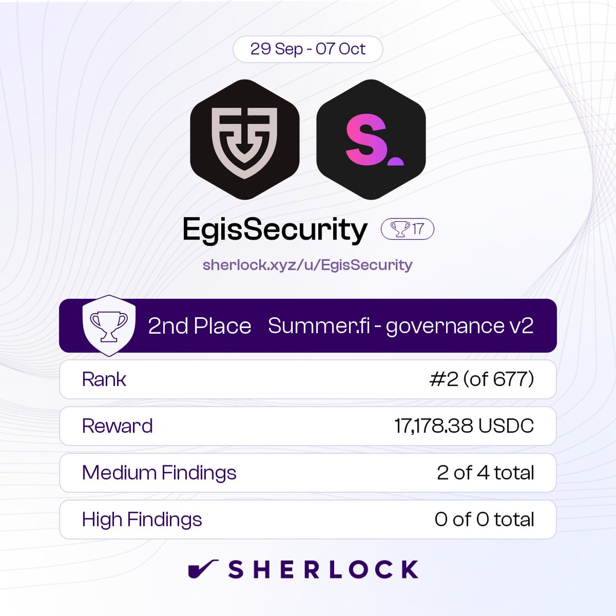 Another 🏅to the collection added