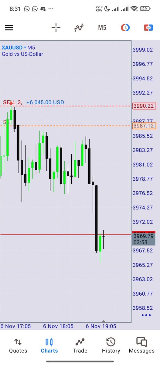 Processed my  2nd biggest payout yesterday for this   year and am here with another Run 🙏🙏
I will hold this XAUUSD  swing sell...
We keep going 🎯👁️