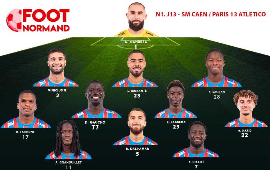Quel XI de départ pour le <a href="/SMCaen/">Stade Malherbe Caen</a> 🆚 <a href="/Paris13Atletico/">Paris 13 Atletico</a> ❓
➡️ le schéma en 3️⃣-5️⃣-2️⃣ pourrait être reconduit
➡️ retour de Souleymane Sagnan en défense
➡️ Didi Gaucho au milieu avec Zoumana Bagbema
➡️ Momo Hafid piston gauche, Armand Gnanduillet - Adama Diakité en attaque
Un avis 🤔