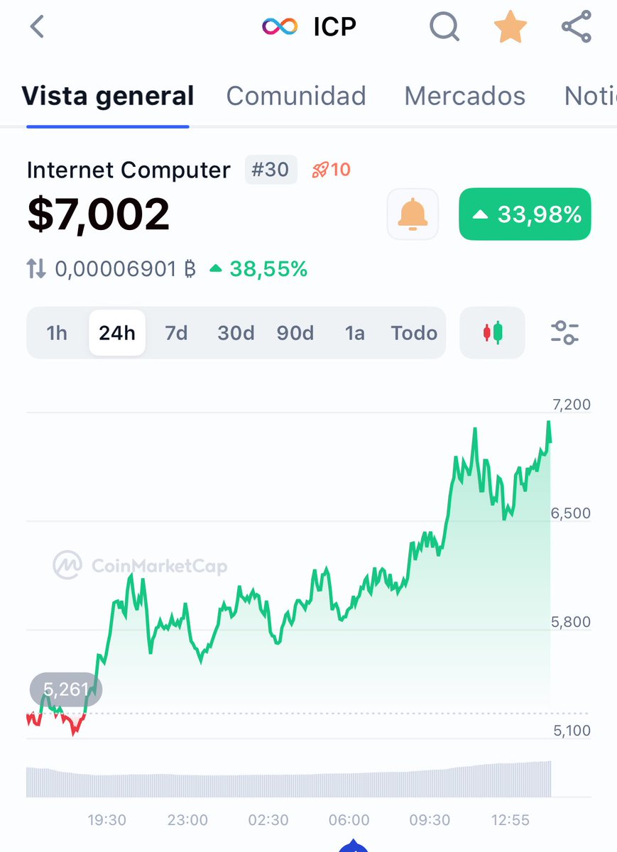 iPhelipeVR's tweet image. #ICP is Hope 😌

#InternetComputer