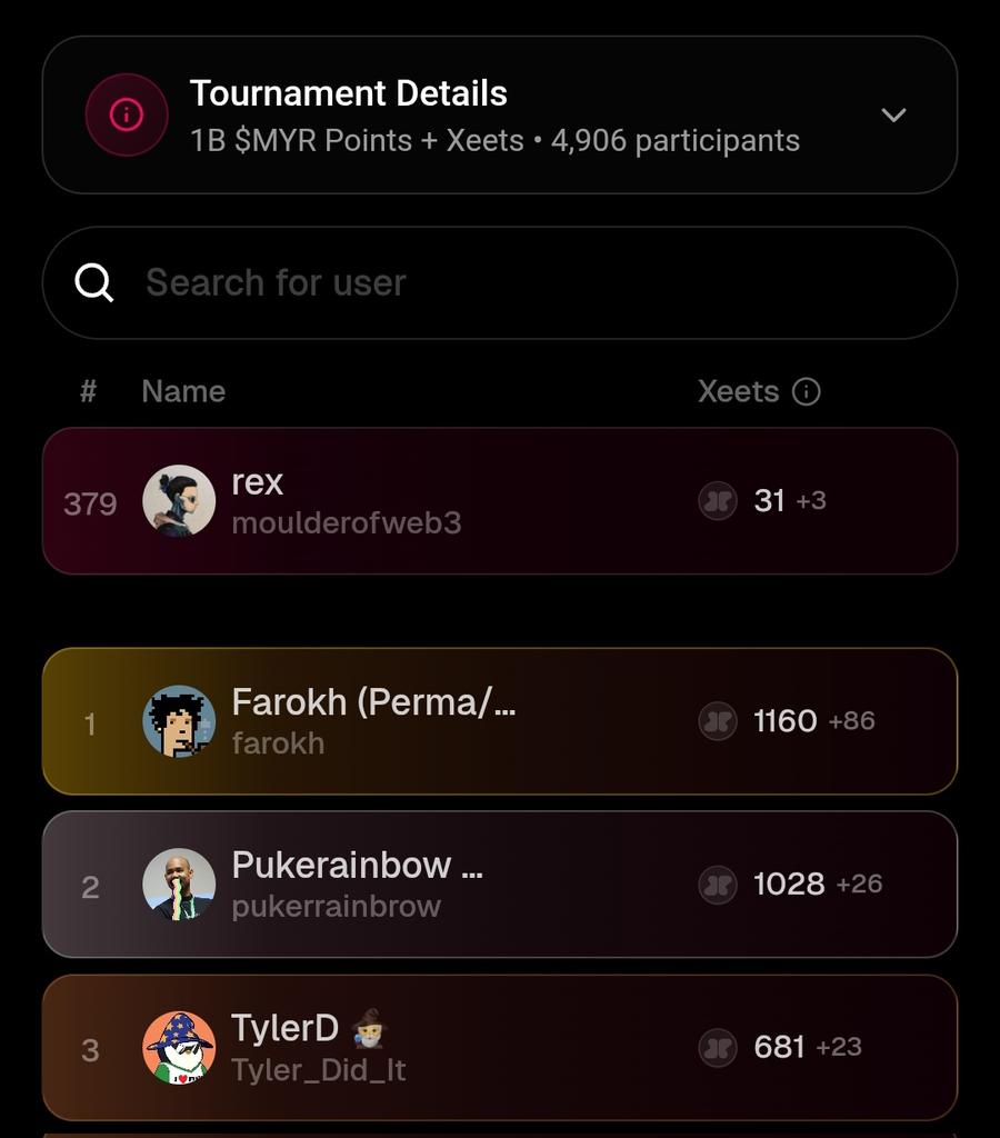 GN CT

just debuted top 400 on the <a href="/MyriadMarkets/">MYRIAD</a> leaderboard, this was made possible because of you guys,

want to say a very big thank you to everyone supporting me right from start, 

we keep pushing, for the people who haven't heard of Myriads, it's a prediction platform