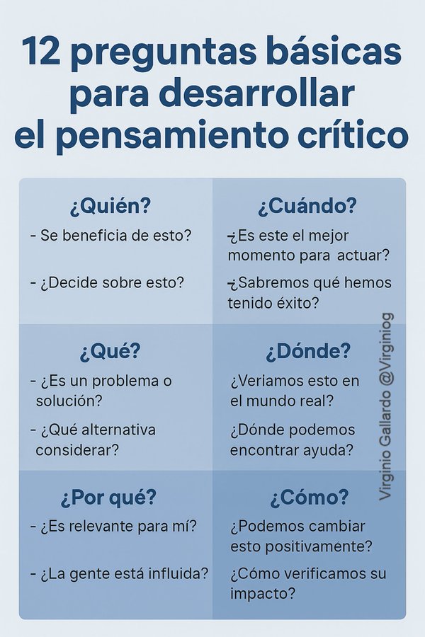 Una de las claves para enfrentarse a los nuevos entornos sociales y de negocio es el pensamiento crítico...
12 preguntas para fomentar el pensamiento crítico