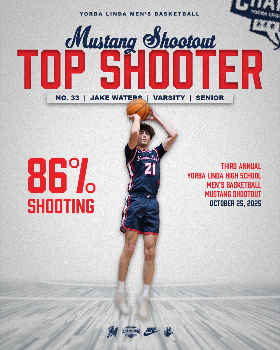 𝗧𝗼𝗽 𝗦𝗵𝗼𝗼𝘁𝗲𝗿𝘀 from our 2025 Mustang Shootout 🏀

#GoMustangs