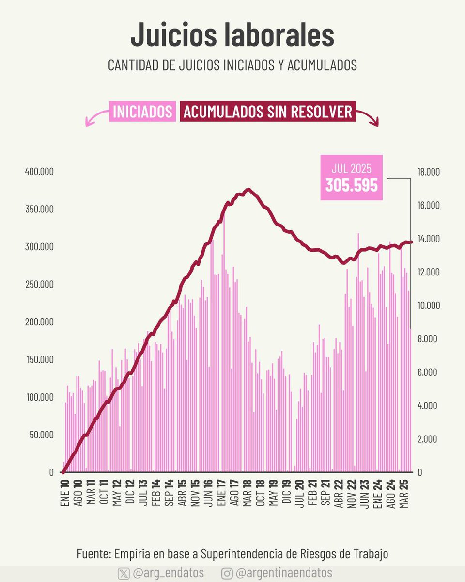 Argentina en Datos tweet media