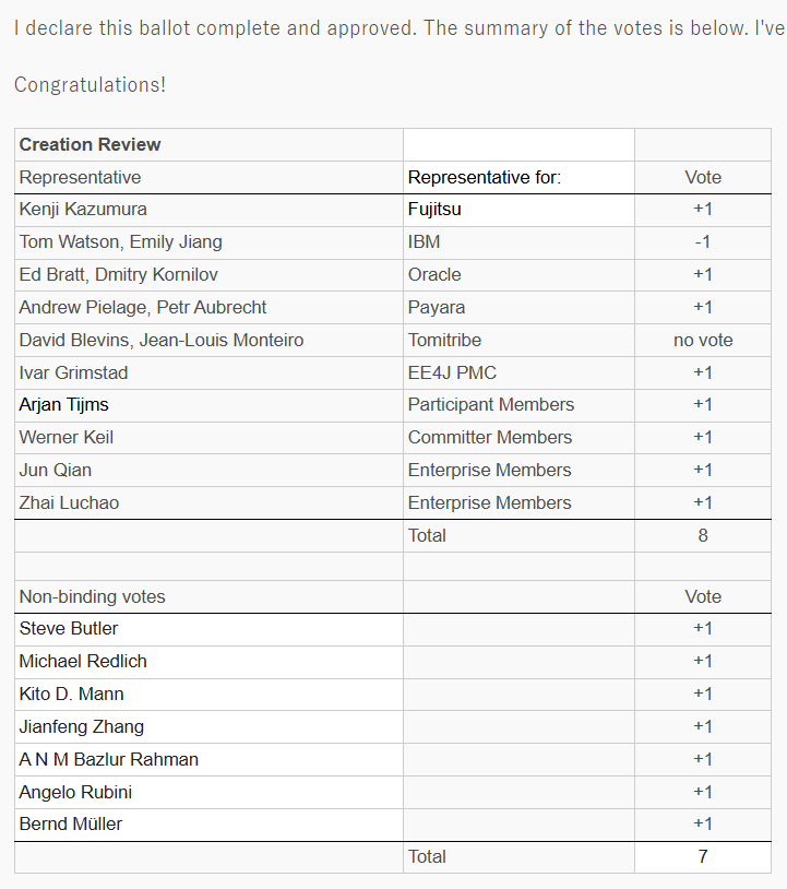reza_rahman's tweet image. The Jakarta Agentic AI specification is officially a thing now! Thanks to all who support this effort! Onward!! eclipse.org/lists/jakarta.…