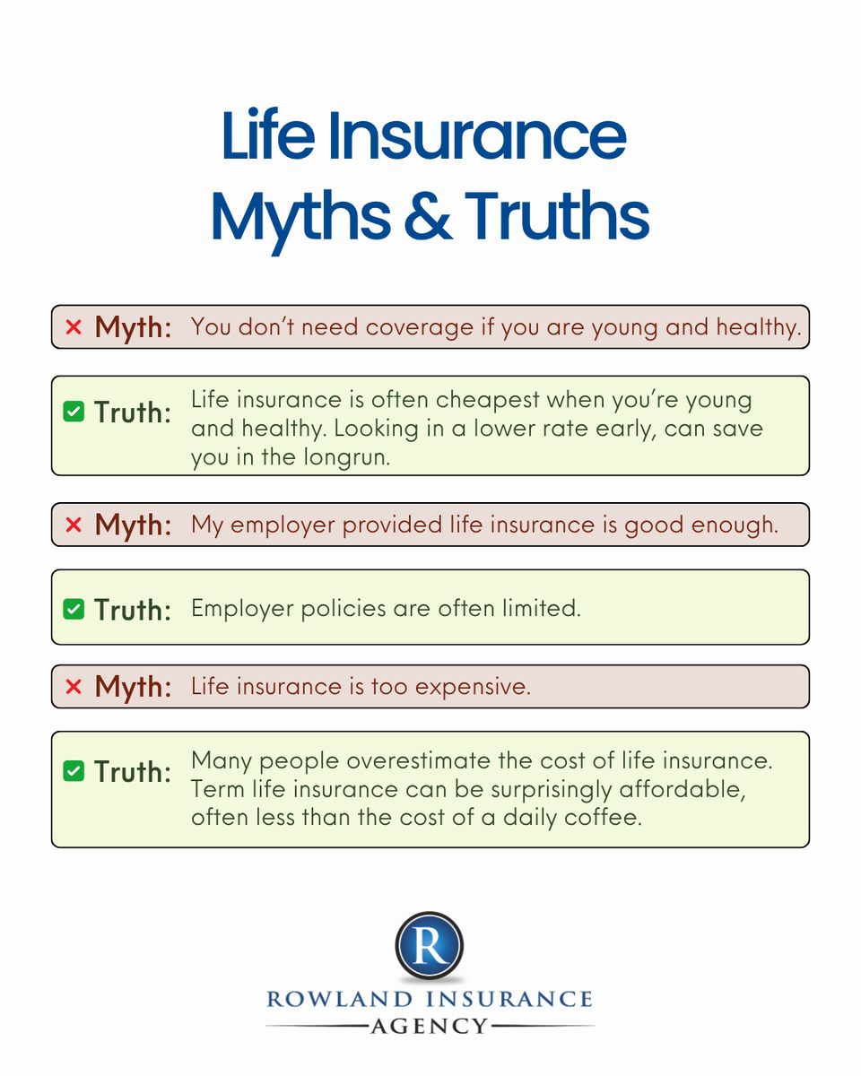 rowland_ins's tweet photo. Let’s clear up some common life insurance myths 👇  Protect what matters most. ❤️ 

#LifeInsuranceAwareness #InsuranceTruths #RowlandInsurance https://t.co/CUObcjQ0oW
