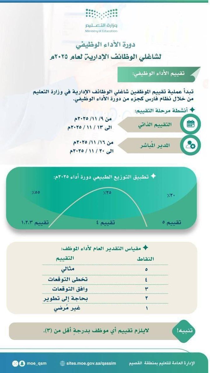 ماجد الجهني 📈💰 tweet media