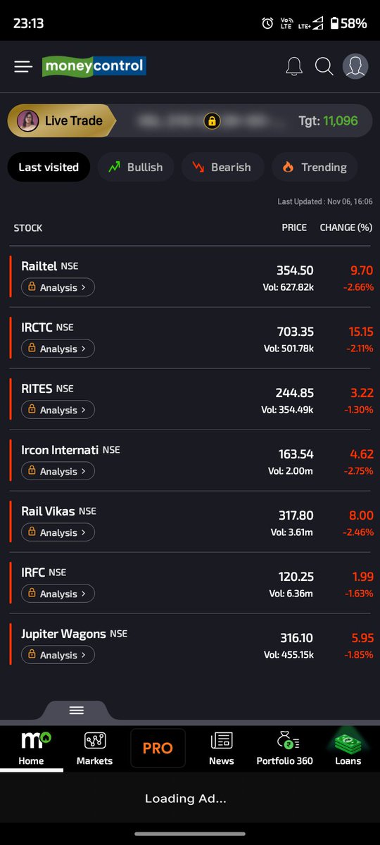 Seauls's tweet image. Correction looks complete In Railway Stocks/Sector 
Expecting double from current price 
View - 2/3 years

#Railtel - 354
#IRCTC - 703
#Rites -  244
#IRFC - 121
#RVNL - 317
#Ircon - 163
#Jupiterwagon - 316
#Texrail - 132

#Jwl