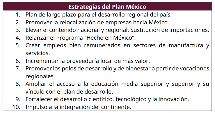 La estrategia de crecimiento económico del gobierno actual.