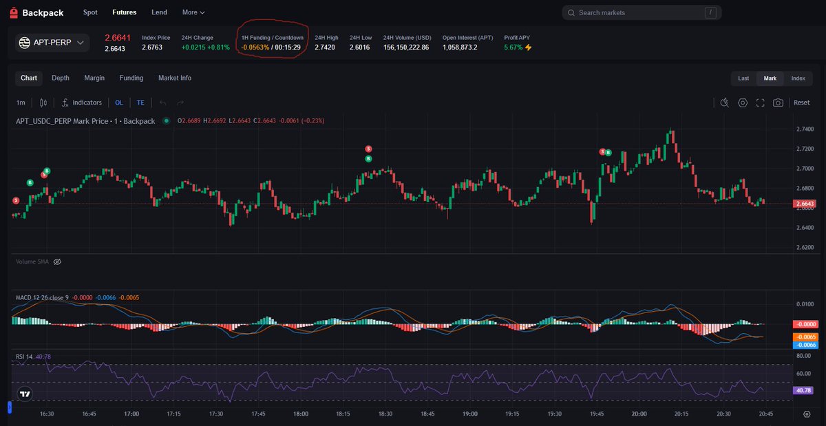 APT funding looks juicy right now 

Time to go long on <a href="/Backpack/">Backpack 🎒</a> and catch some gains