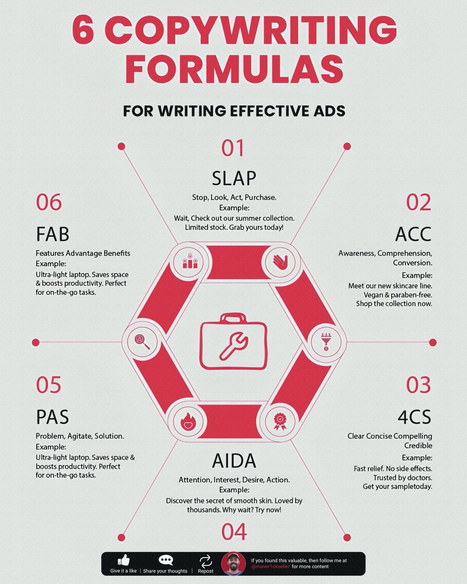 maver1ckseller's tweet image. 🔥 Unlock the Secret to High-Converting Ads! 💰
These 6 Copywriting Formulas can turn your words into sales machines! 🧠💡
Master them today and watch your engagement skyrocket 🚀

#DigitalMarketing #CopywritingTips #MarketingStrategy #ContentCreation #SocialMediaGrowth…