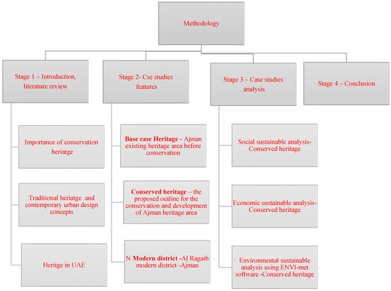 Buildings_MDPI's tweet image. #highlycitedpaper
 
From Heritage to Sustainability: The Future of the Past in the Hot Arid Climate of the UAE, by Muna Salameh and Basim Touqan

 🔗 Read for free at: brnw.ch/21wXgyF

#HeritageArchitecture #VernacularArchitecture #Sustainability #CulturalIdentity