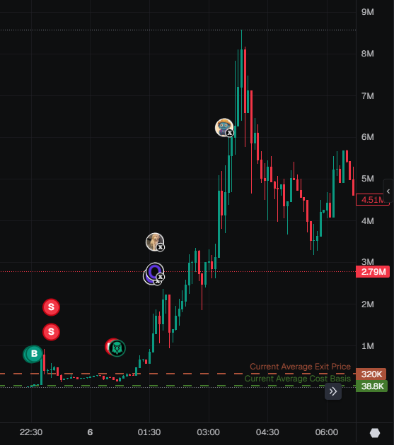 chrislowcap's tweet photo. I think I made a mistake on $GROO https://t.co/6Cib3TiKQt