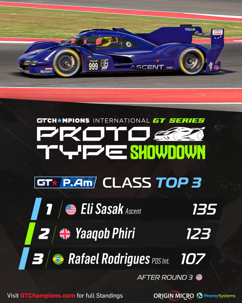 GT Champions tweet media