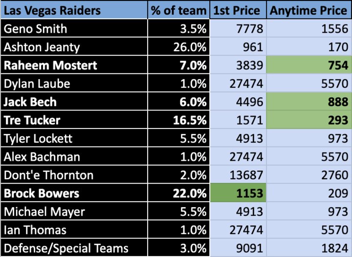 Prizepick Leaksquad tweet media