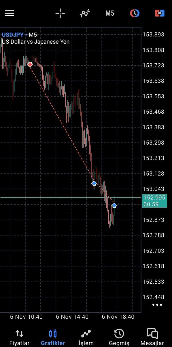 dowletmerw's tweet photo. USDJPY done ✅
R:R   10 https://t.co/3sA4Ho5bno