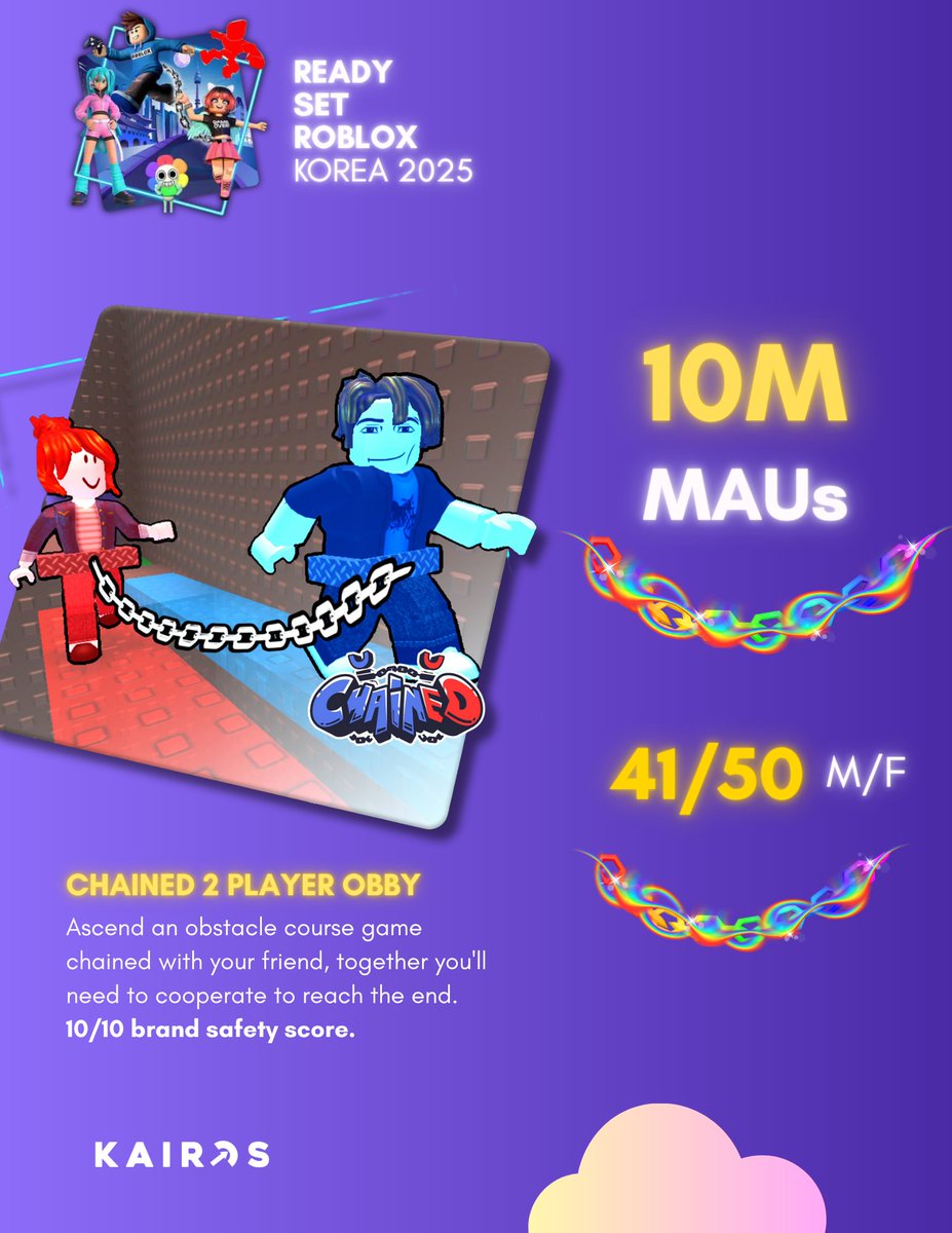 We partnered with <a href="/Roblox/">Roblox</a> Korea 🇰🇷 for their first-ever IRL event — 'Ready, Set, Roblox'. Our partner game, Chained 2 Player Obby, was featured alongside Grow A Garden🥕, Dandy's World🐼, Fisch🎣, and Rivals🔫.  Below are photos of the gameplay booth and Chained merch for sale!