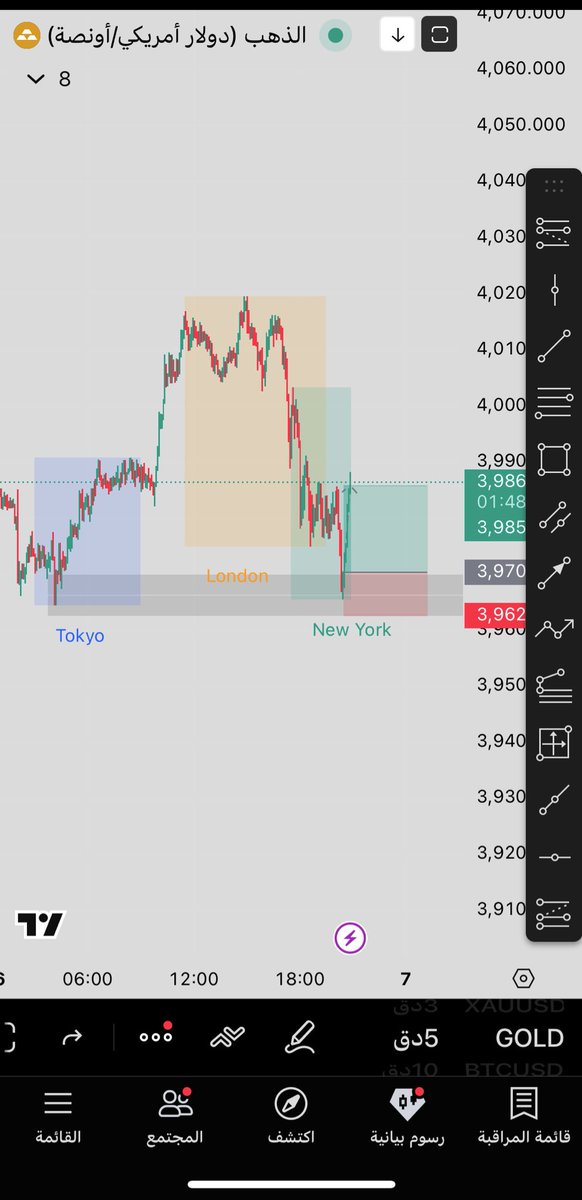مافي أجمل عند المتداول من صفقات الزيرو انعكاس