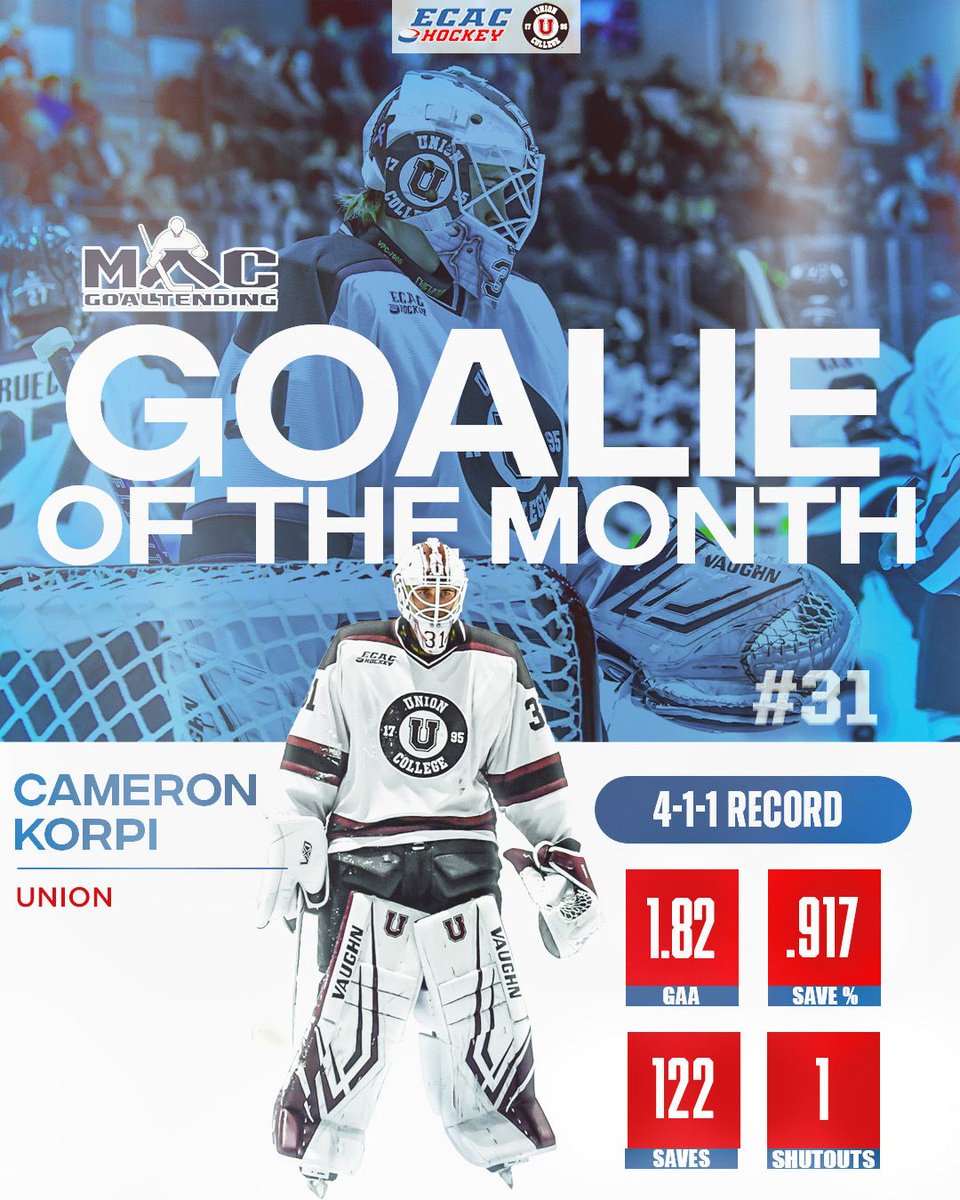 <a href="/bluebirdhotels/">Bluebird Hotels</a> <a href="/MadCapsHockey/">Madison Capitols</a> <a href="/TABORPUCK/">Tabor Boys Hockey</a> <a href="/ColgateMIH/">Colgate Men's Hockey</a> <a href="/BCHLWarriors/">West Kelowna Warriors</a> <a href="/QU_MIH/">Quinnipiac Men's Ice Hockey</a> <a href="/sfstampede/">Sioux Falls Stampede</a> .<a href="/MACGoaltending/">Bryan McDonald</a> Goalie of the Month was <a href="/Unionmhockey/">Union College Men's Hockey</a>'s Cameron Korpi, who had 122 saves, a 4-1-1 record, a .917 save percentage, a shutout, and a 1.82 goals against average for the Garnet Chargers!⚡️ 

<a href="/TriCityStorm/">Tri-City Storm</a>, <a href="/USAHockeyNTDP/">USA Hockey’s NTDP</a> , <a href="/HockeyCaesars/">Little Caesars Hockey Club</a> 

#ECACHockey