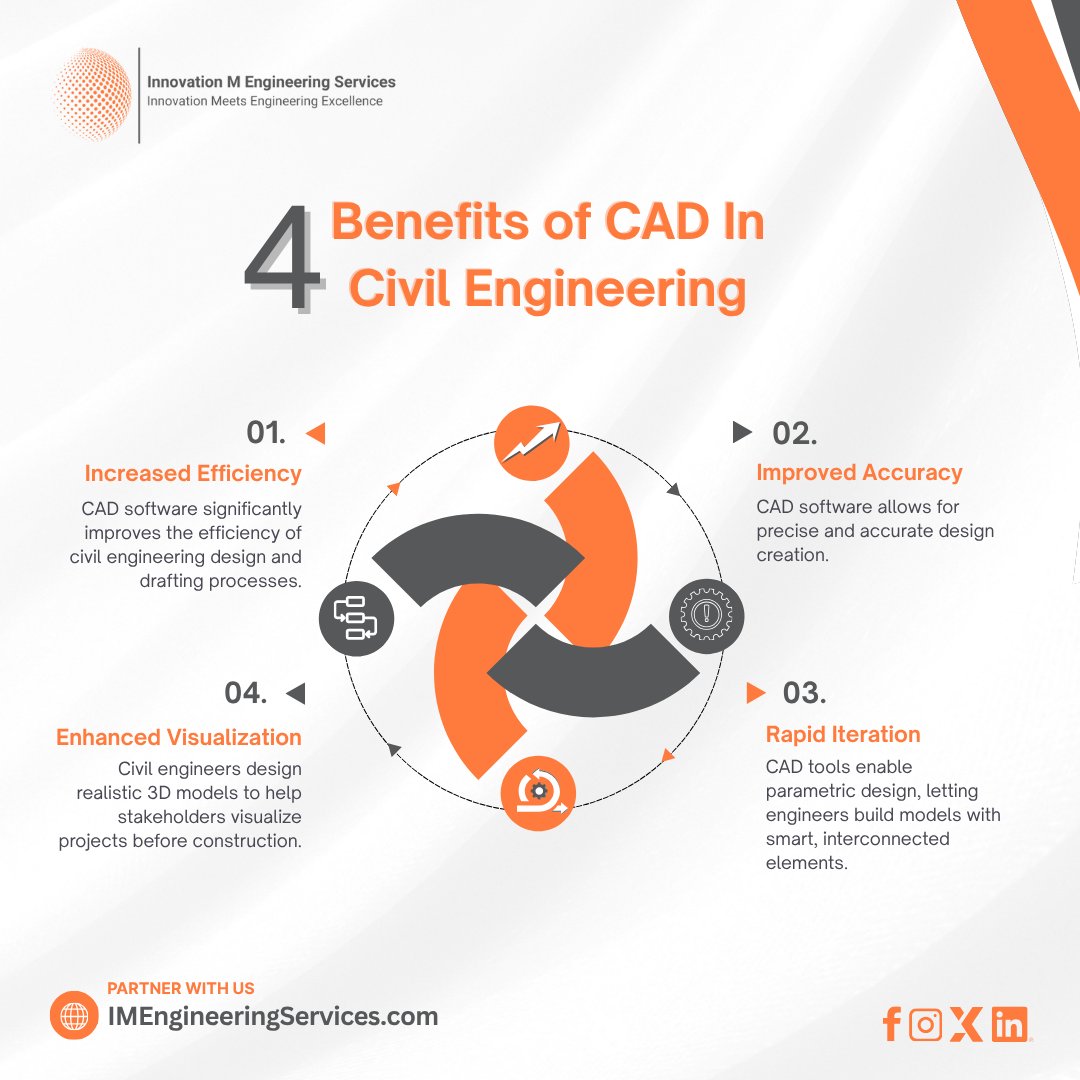 innovationms1's tweet image. CAD in Civil Engineering enhances precision, improves visualization, reduces errors, and boosts project efficiency.

#CivilEngineering #CADDesign #AutoCAD   #Innovationteam

Address: Suite # 103 181 N Grant St Canby, OR 97013 United States
Phone No: +1 541-632-8772