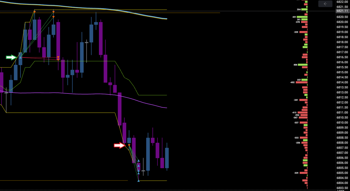 notcontrell's tweet image. #ES_F - Base hits this morning to the overnight POC &amp;amp; external low.