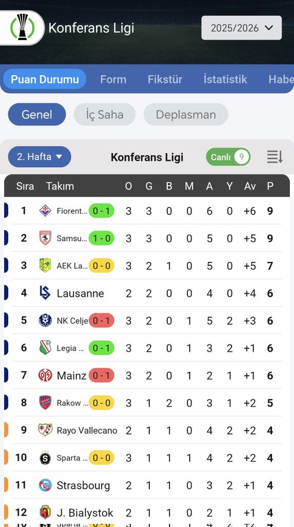 Konferans ligi liderliği için Fiorentina ile kapışıyoruz... #Samsunspor