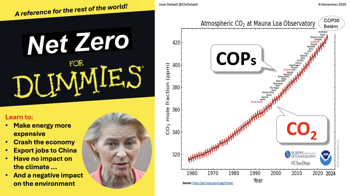 ChGefaell's tweet photo. #COP30noBrasil. Learn from Europe how to:
• Make energy more expensive
• Crash the economy
• Export jobs to China
• Have no impact on the atmospheric CO2
• Have no impact on the climate ...
• And a negative impact on the environment