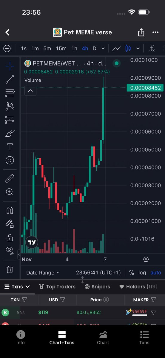 $PETMEME Is going to send hard 2x we have just start could be next big animal meme narrative on Eth. Dev is very good and smart guy
